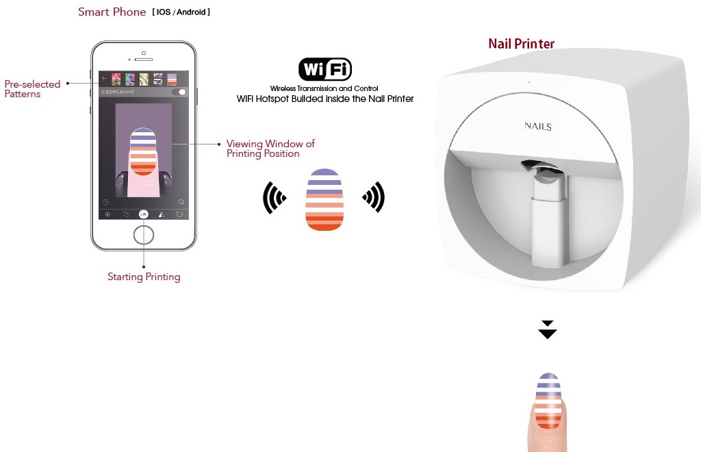 Amazon.com: Portable 3D Nail Printer, Mobile Nail Art Printing Machine, Use  App in Phone or Tablet PC to Control Nail Painting Machine, for Home Salon  Usage : Beauty & Personal Care